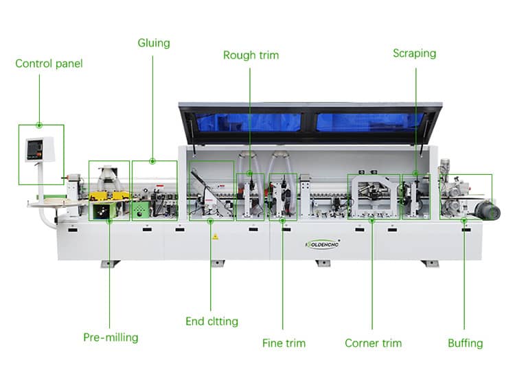Machine &agrave; bandes de bord