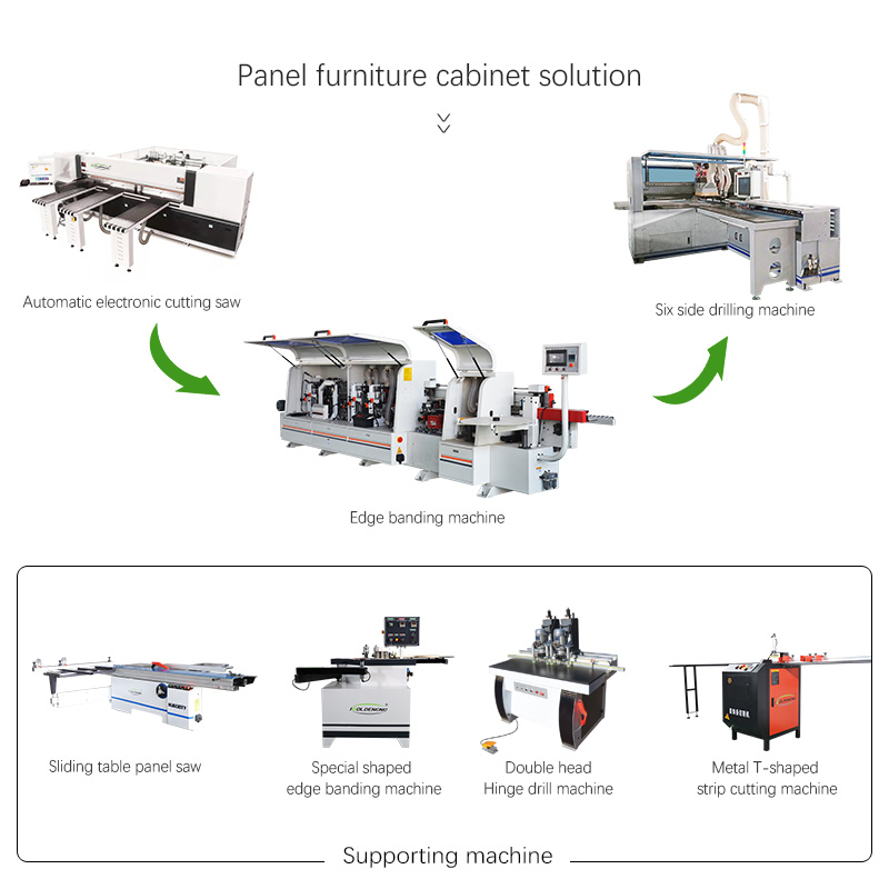 Ligne de production d'armoires de cuisine CNC